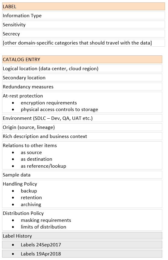curating data 3