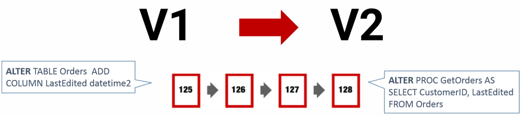 Updating a database using migration scripts