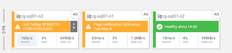 Alerts raised on servers containing PII