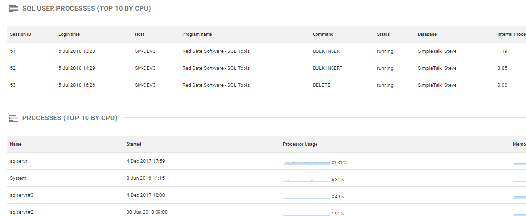 Top 10 server and user processes