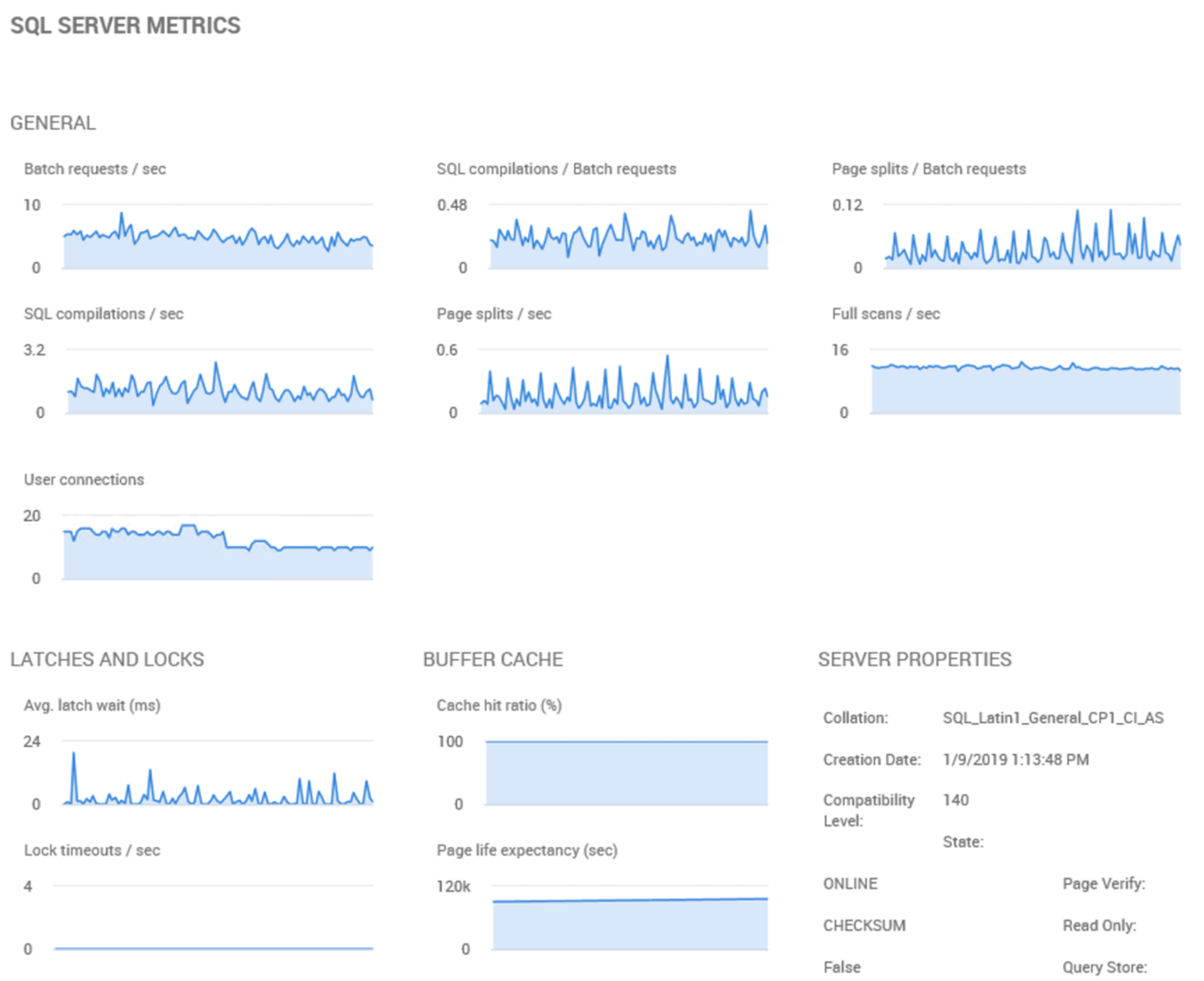 General SQL Serve metrics for Azure SQL Database