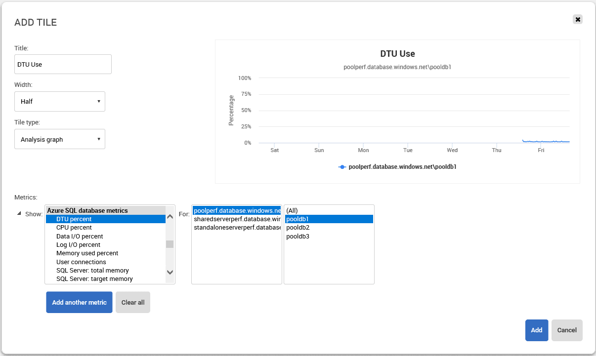 Monitoring reports for Azure SQL Database