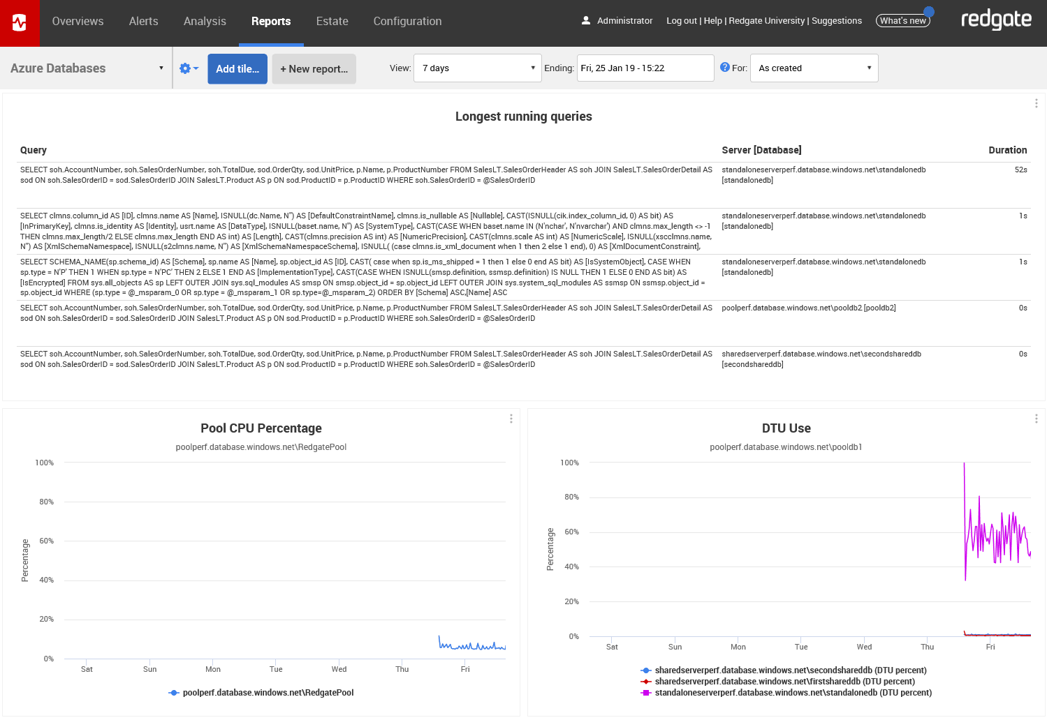 Slow running query report for Azure SQL Database