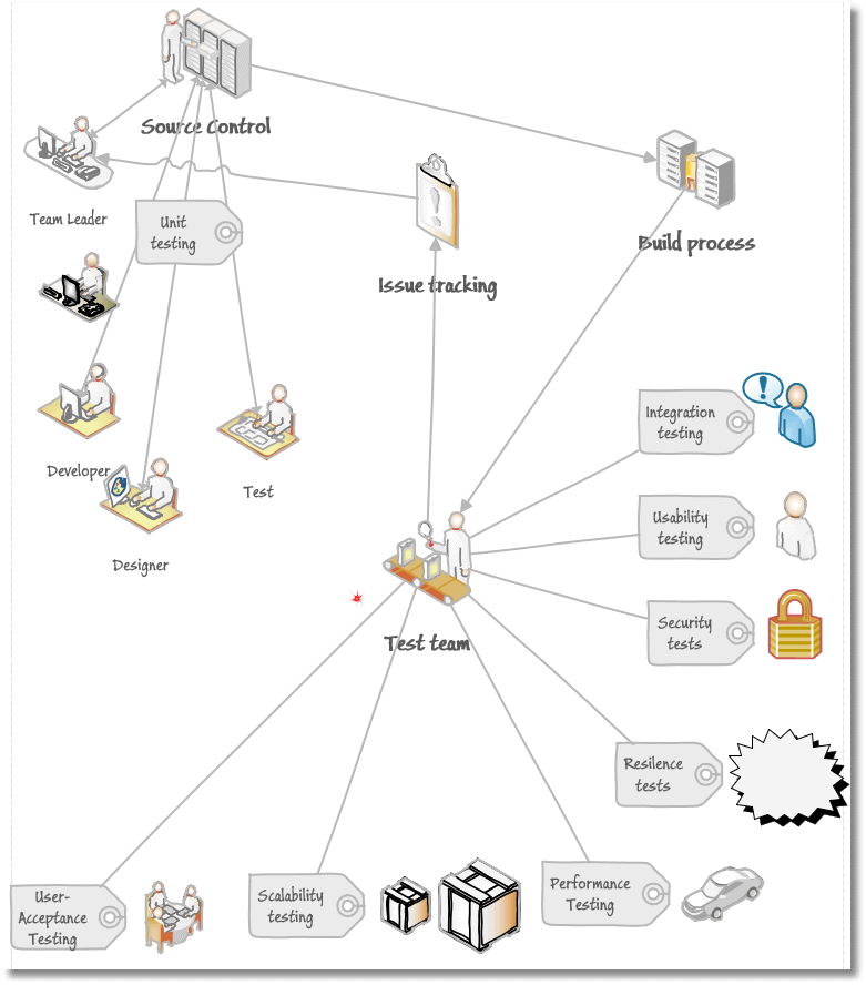 different types of database test