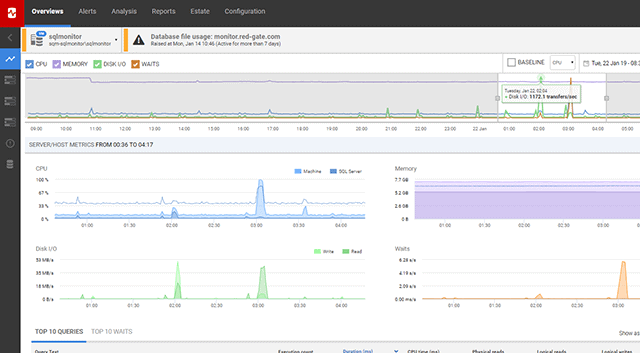 Redgate SQL Monitor