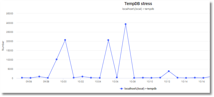 tracking latch wait times to spot tempdb contention