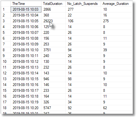tempdb latching profile