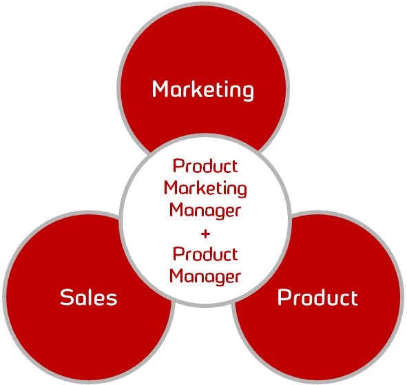 Product marketing manager 2