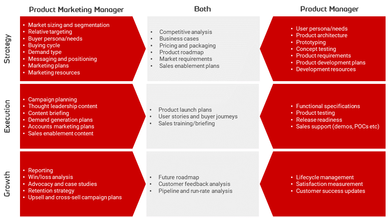 Product marketing manager 1