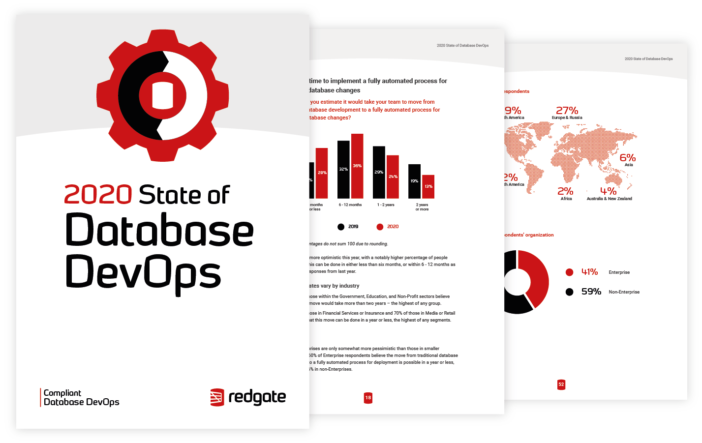 2020 State of Database DevOps preview