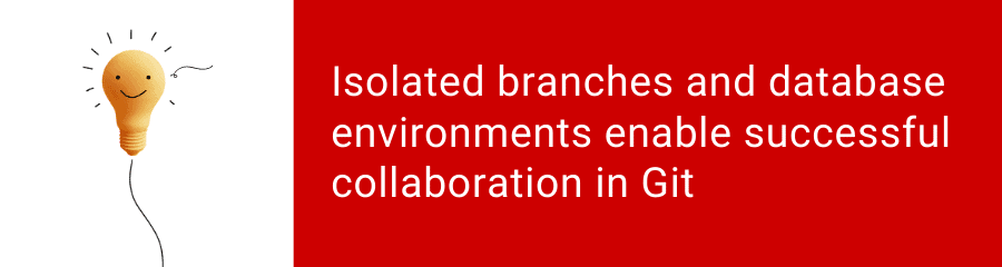 Isolated branches and database environments enable successful collaboration in Git