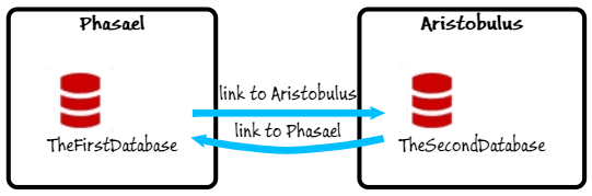 SQL Server Linked Servers
