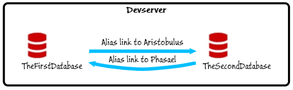 SQL Server Linked Servers with aliases