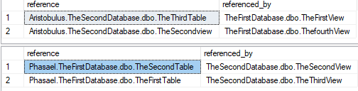 Uing sys.sql_expression_dependencies to view database dependencies