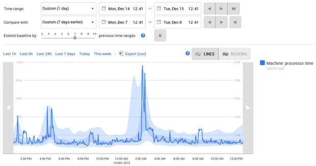 sql monitor baselines