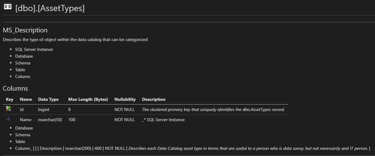 poorly formatted bullets lists in database documentation