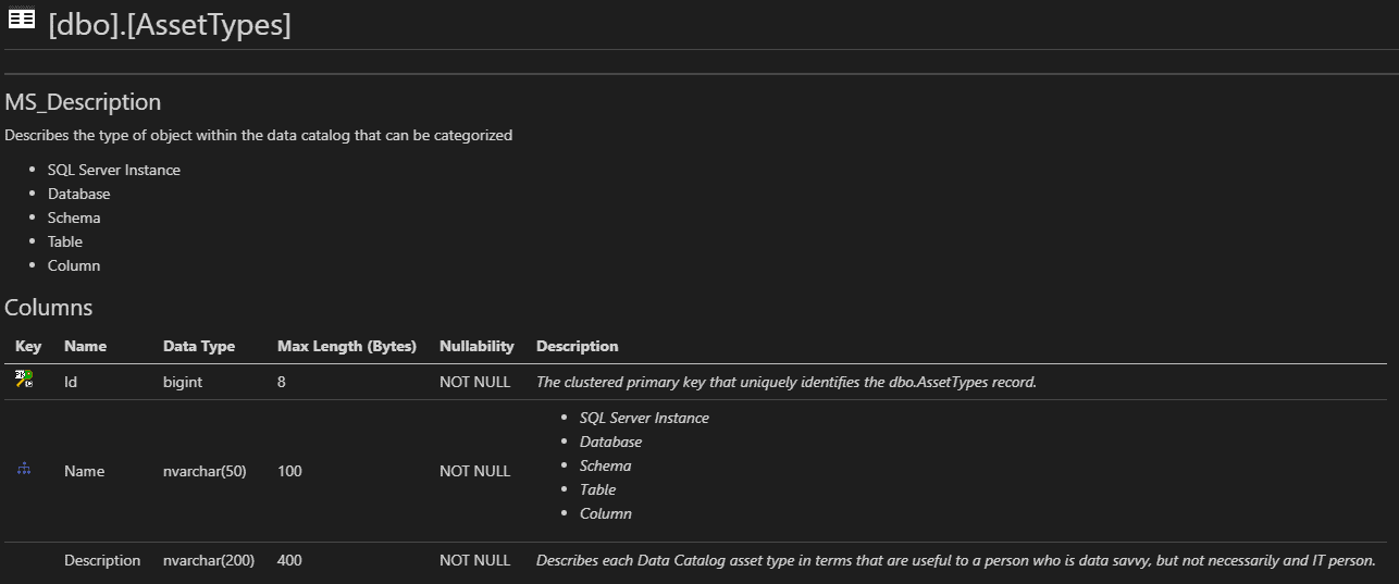 Correctly formatted bullet lists in Git Markdown files