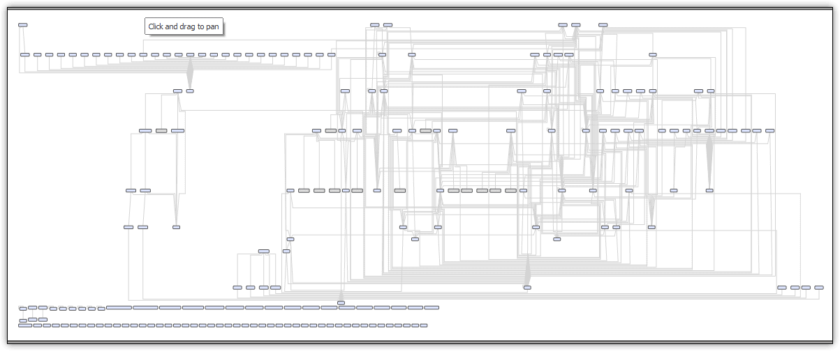 hierarchical dependencies