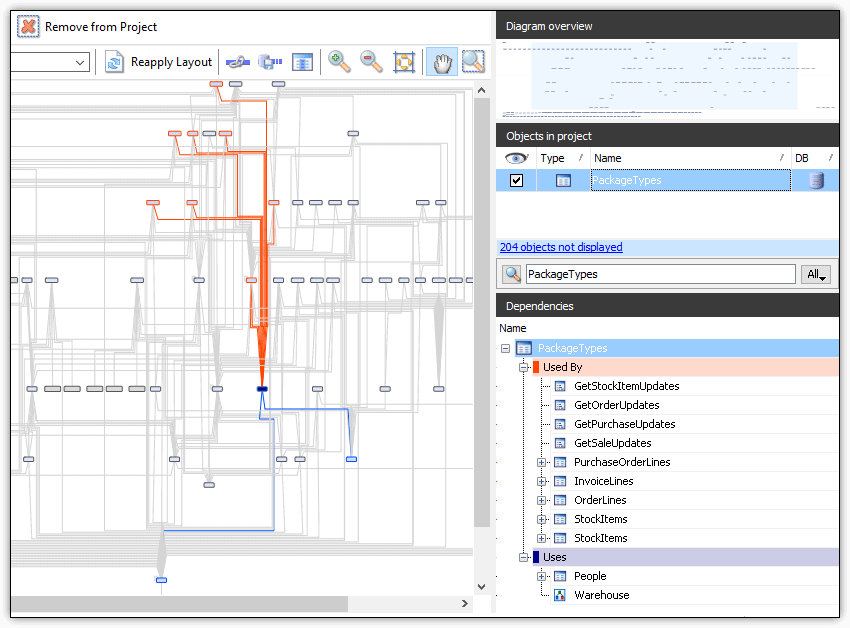 highlighting dependencies of one object in a database diagram