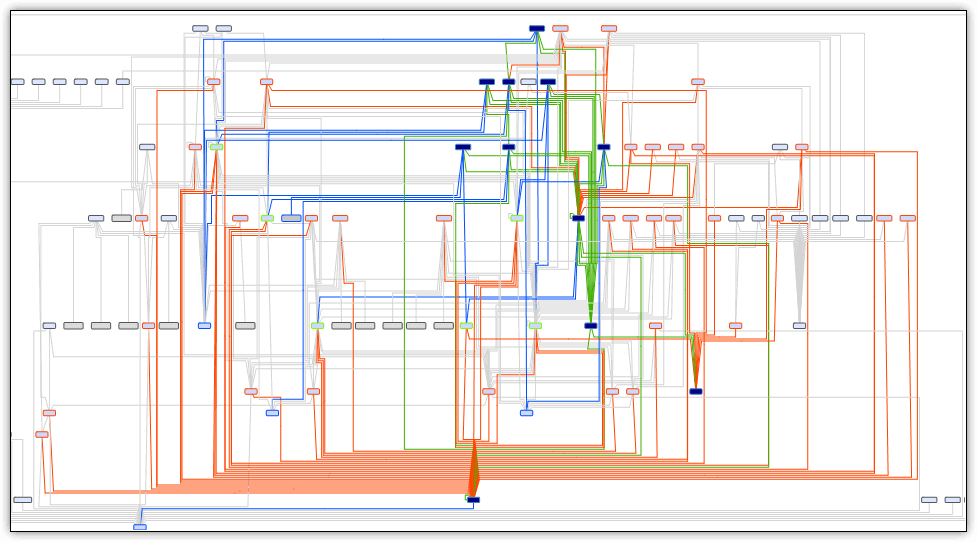 viewing all connected objects for a selected object
