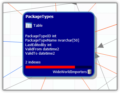 viewing object details