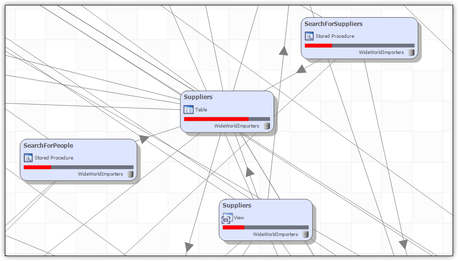 Zooming in on a dependency diagram