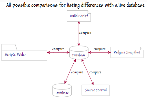A diff report for other schema comparison tasks