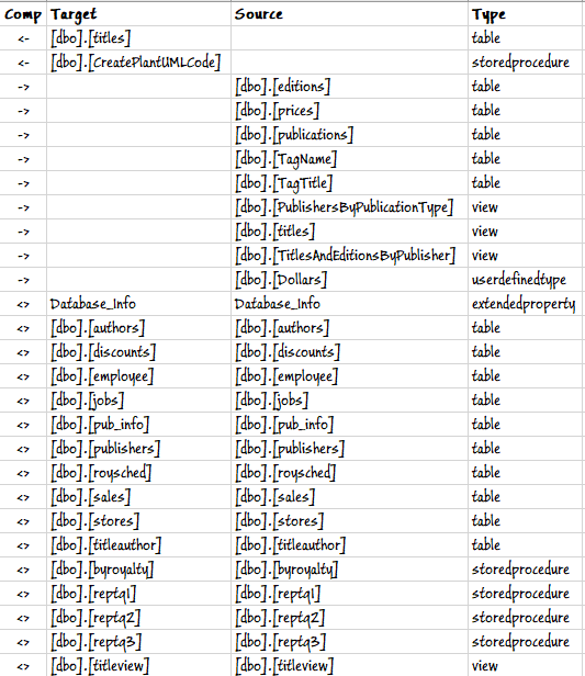 A diff report for two SQL Server databases