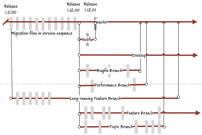feature and topic branches in git