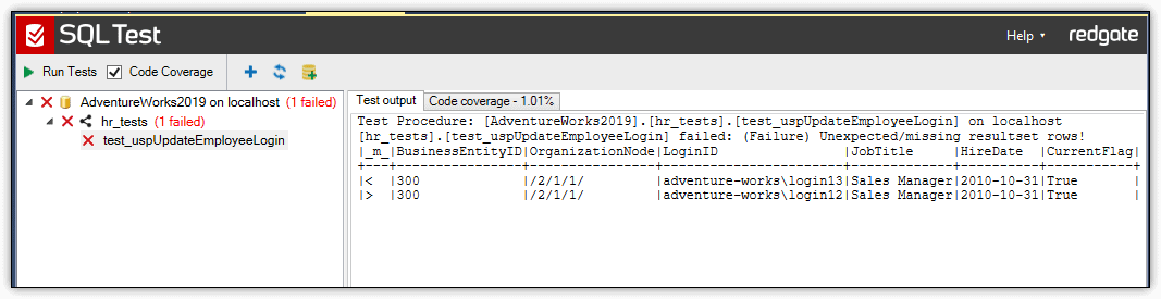 A failing test with error messages