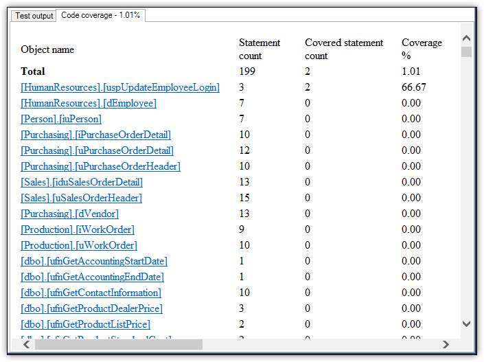Test coverage per database object