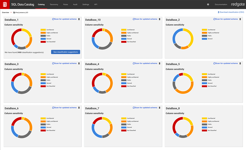 MSP data catalogs