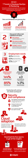 7 Trends in Database DevOps and Monitoring infographic thumbnail image