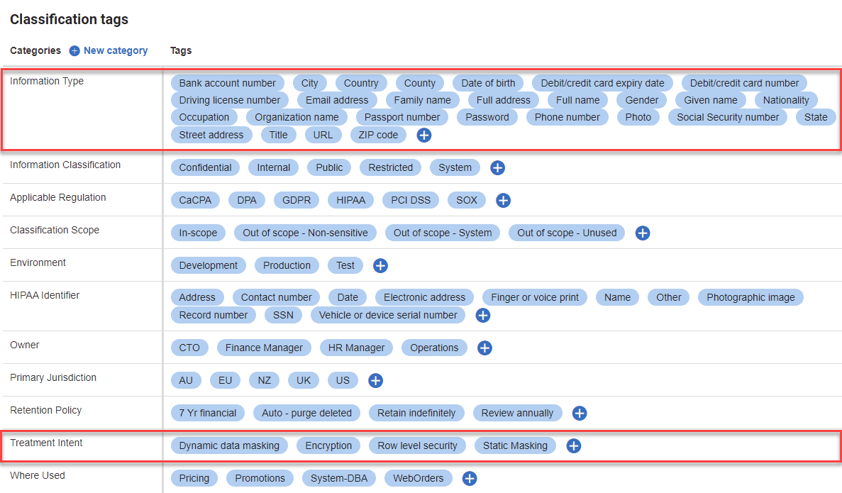Taxonomy of data classification tags