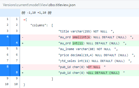 reviewing changes to a view