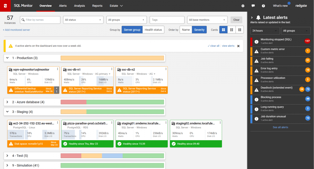 SQL Monitor Global Dashboard View