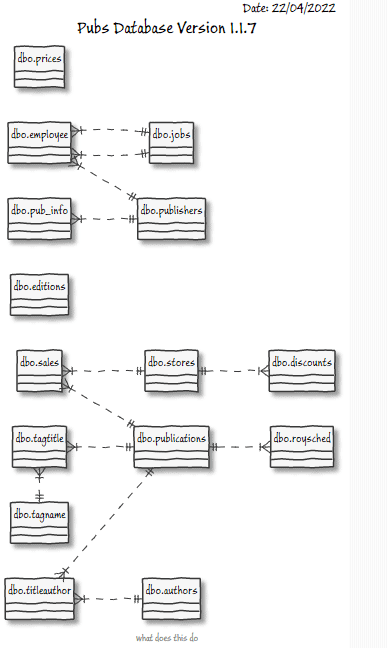 E-R diagram with styling