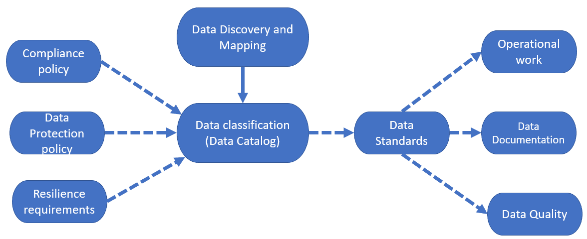 Diagram Description automatically generated