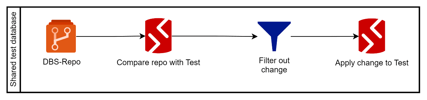 manual database testing
