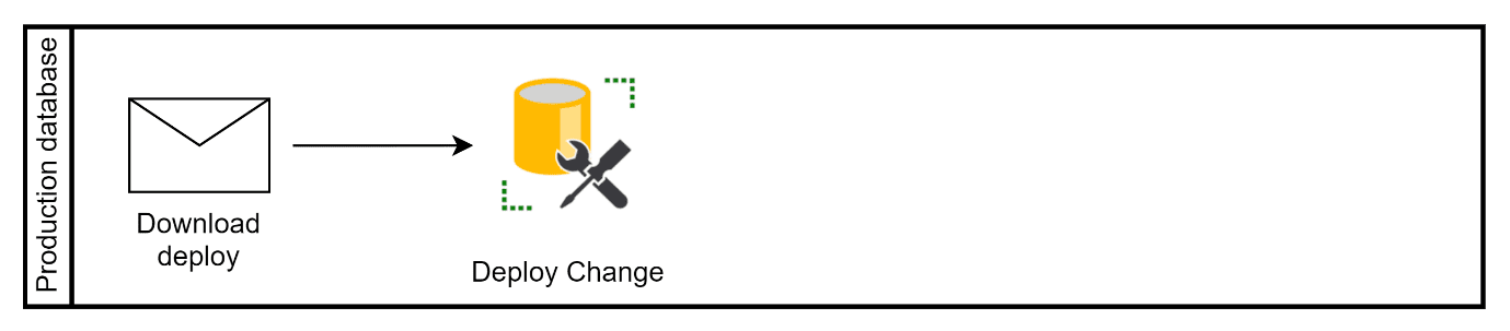 manual deployment