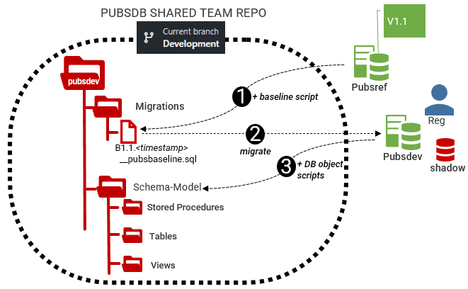 Capture baseline script and schema model