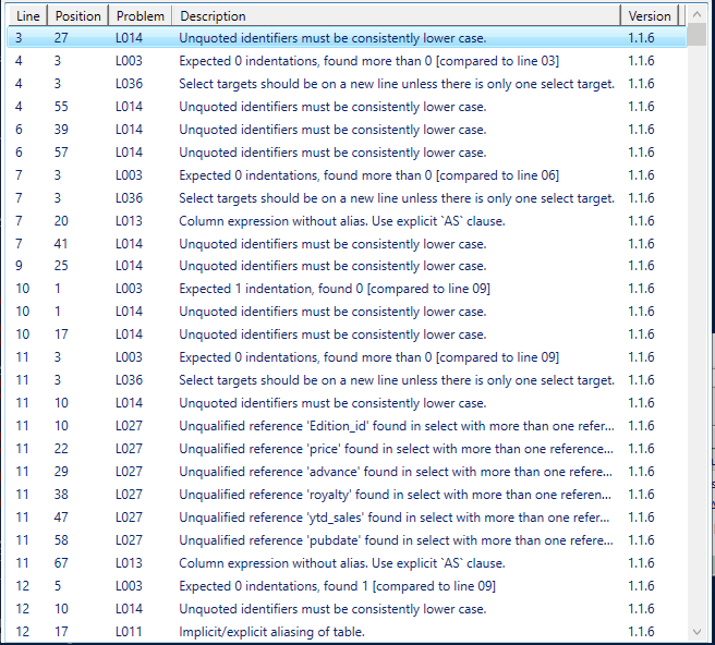 Summary report of code issues