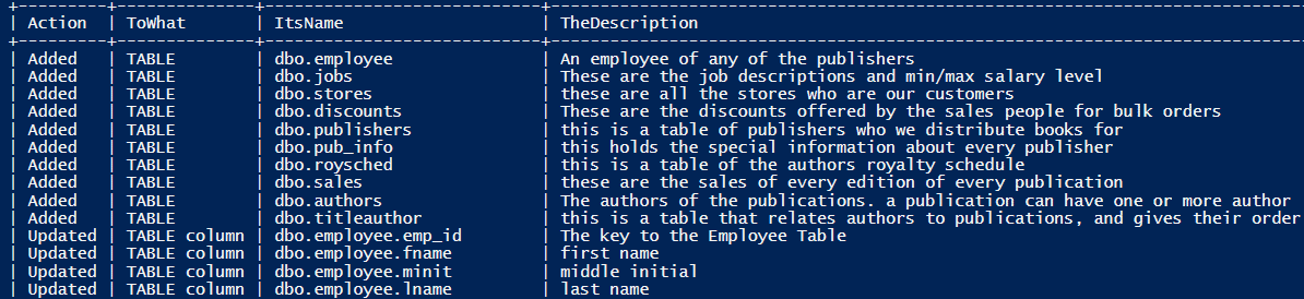 Output of Flyway callback that documents tables