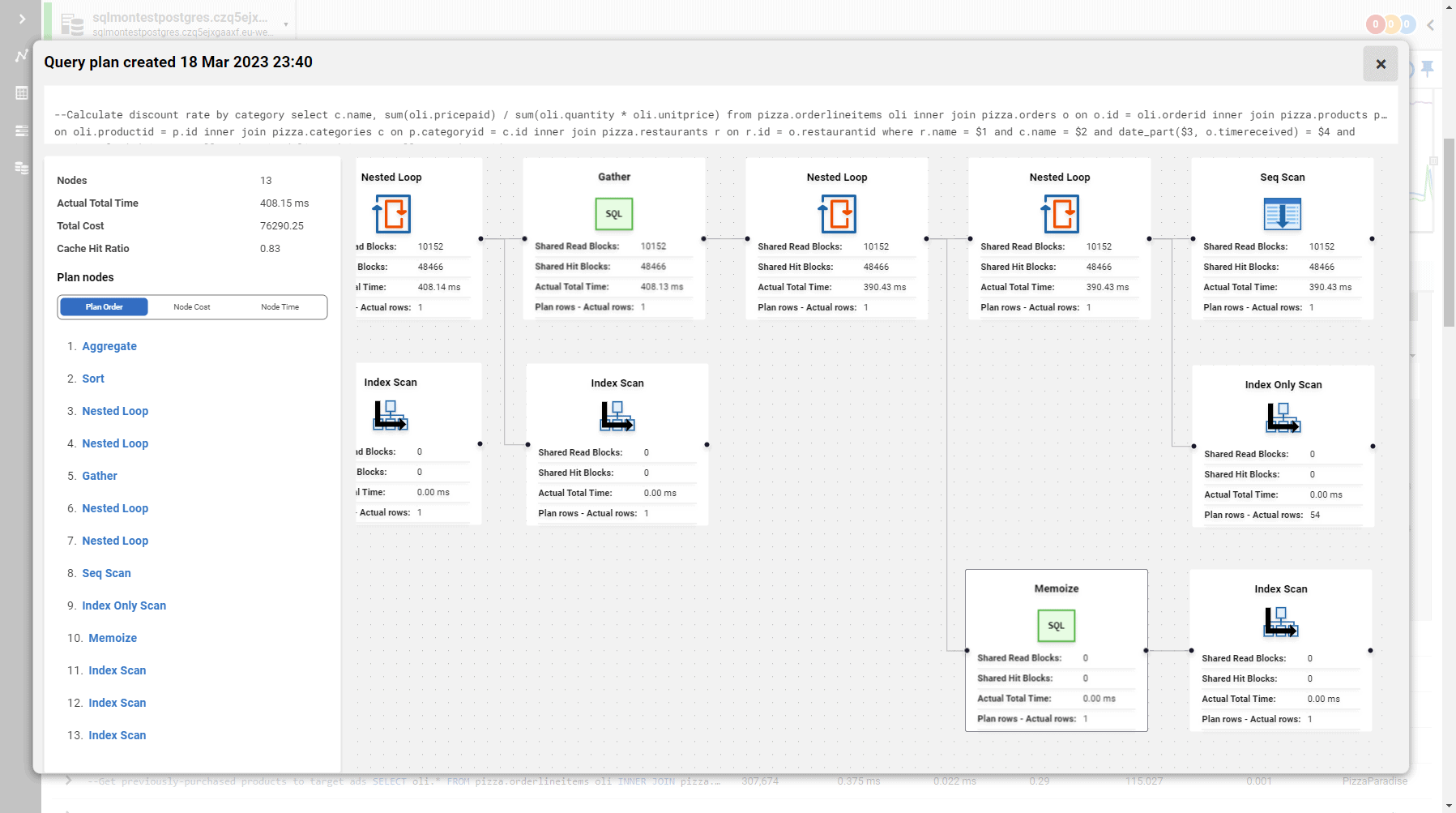 SQL Monitor screenshot showing visualization of PostgreSQL query plans