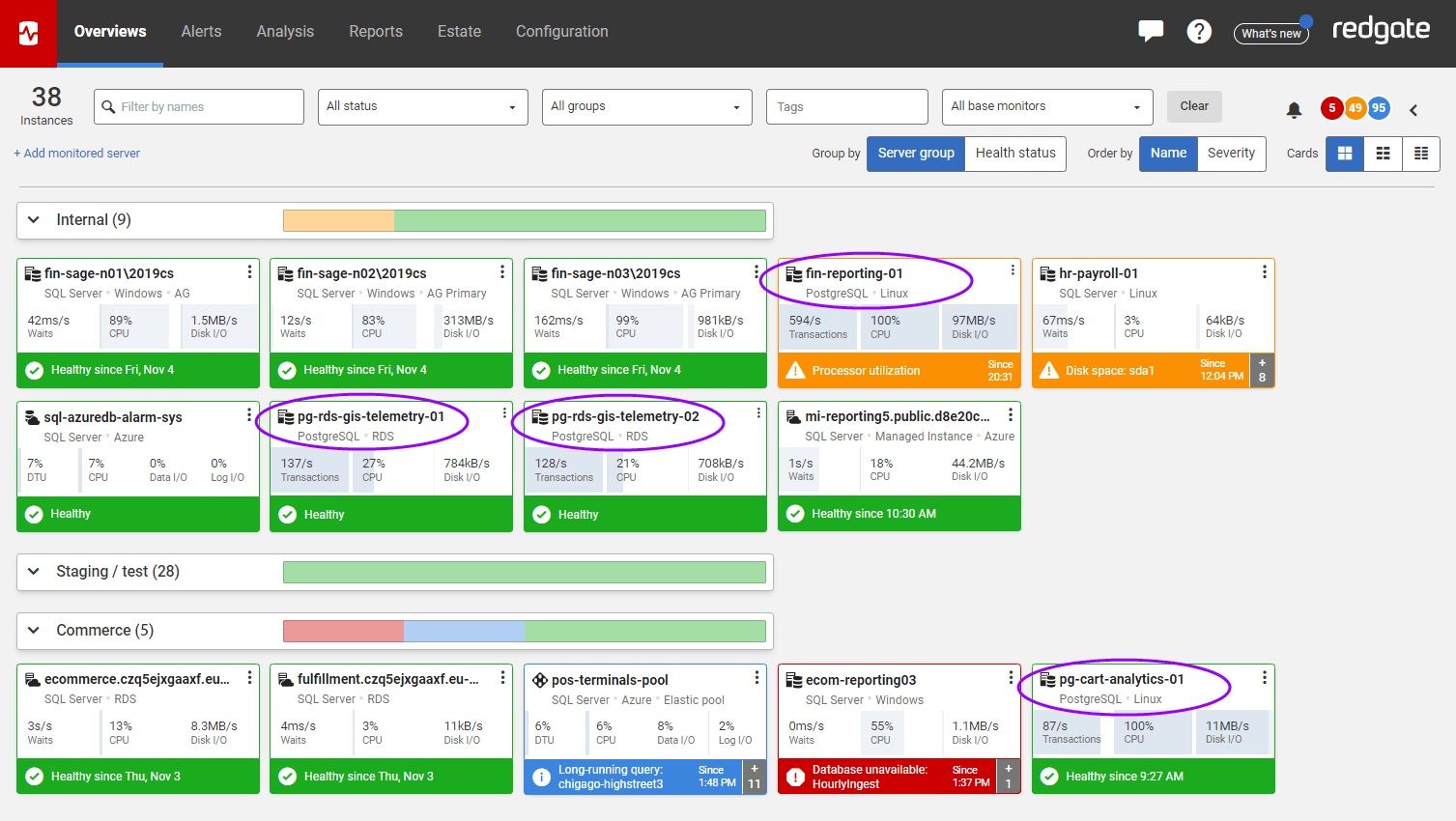 Screenshot showing SQL Monitor’s global dashboard providing a single pane of glass for all monitored servers