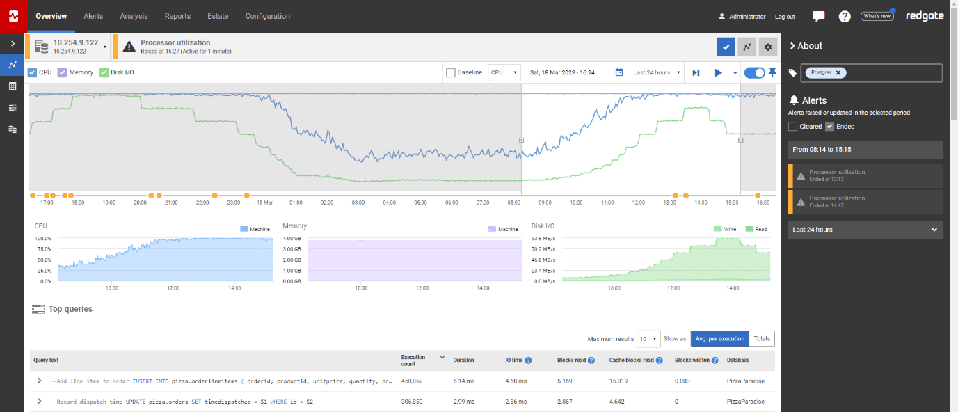 Screenshot showing PostgreSQL server overview in SQL Monitor
