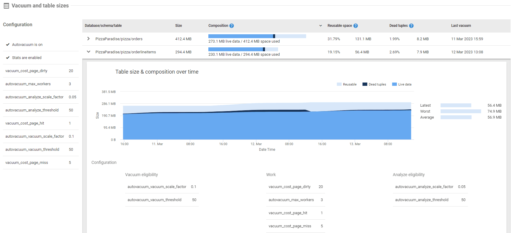 Screenshot of SQL Monitor showing information on vacuuming