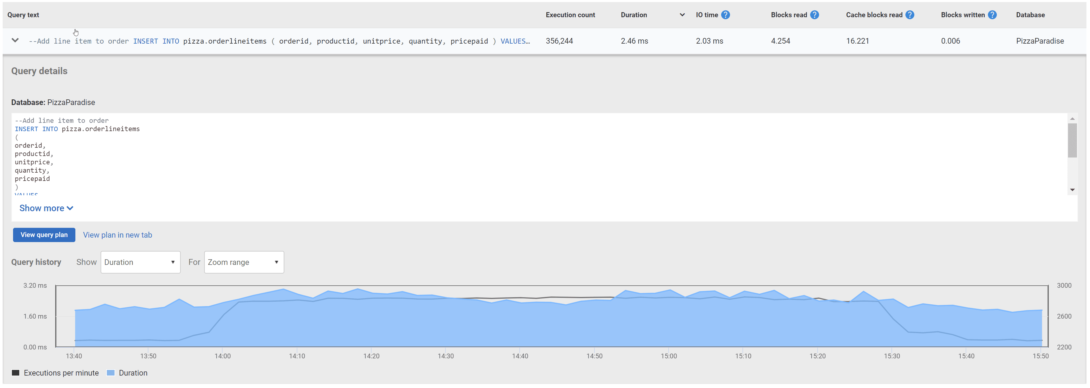 investigating expensive PostgreSQL queries