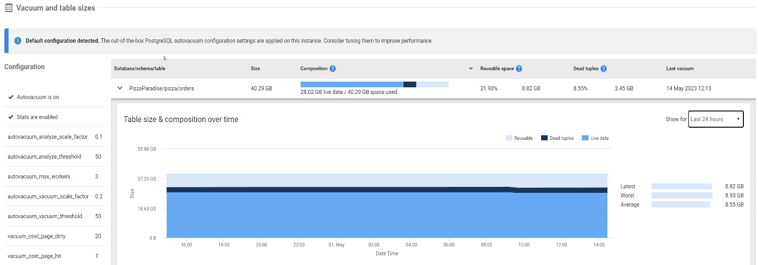 monitoring table bloat in PostgreSQL