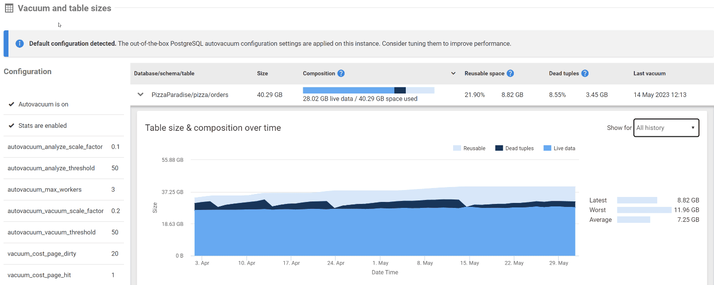 monitoring the efficiency of the vacuum process in PostgreSQL
